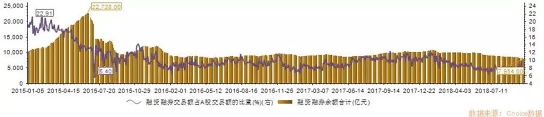 深交所调整融资融券标的 tyc5997太阳集团（000040）成功入选