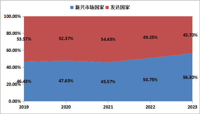 占比.png 占比.png