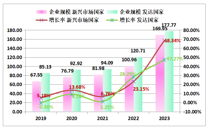 增长率.png 增长率.png