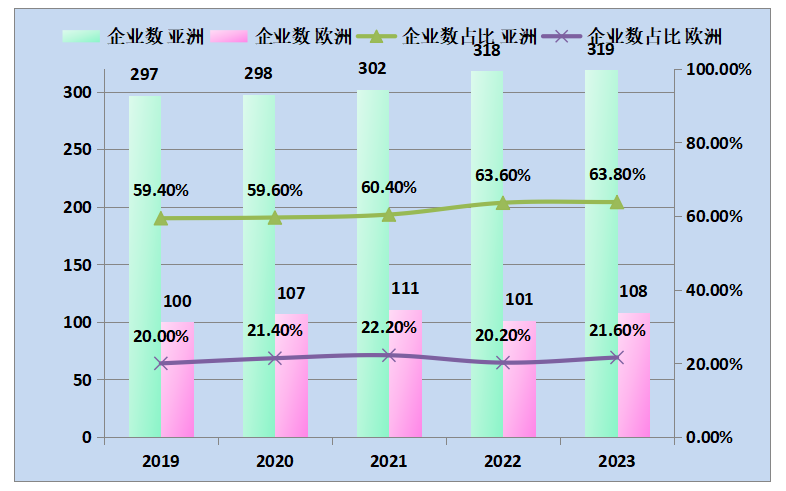 欧洲占比.png 欧洲占比.png