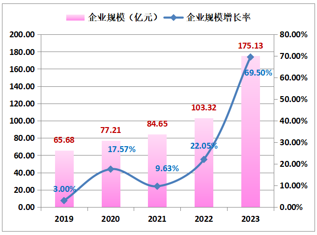 企业规模增长率.png 企业规模增长率.png