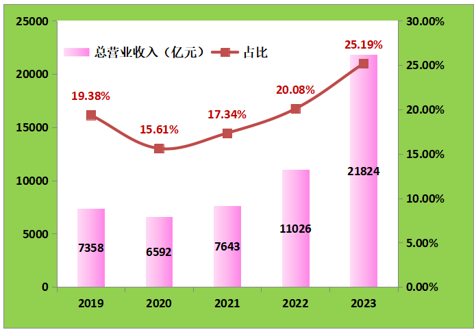 储能营收.png 储能营收.png